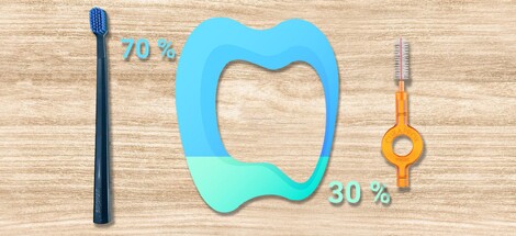 Taky si čistíte jen 70 % zubů? Změňte to s mezizubními kartáčky