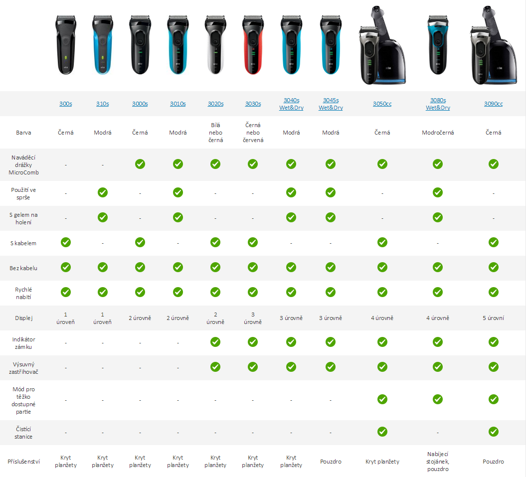 Oral-B iO nabíjecí cestovní pouzdro – černé