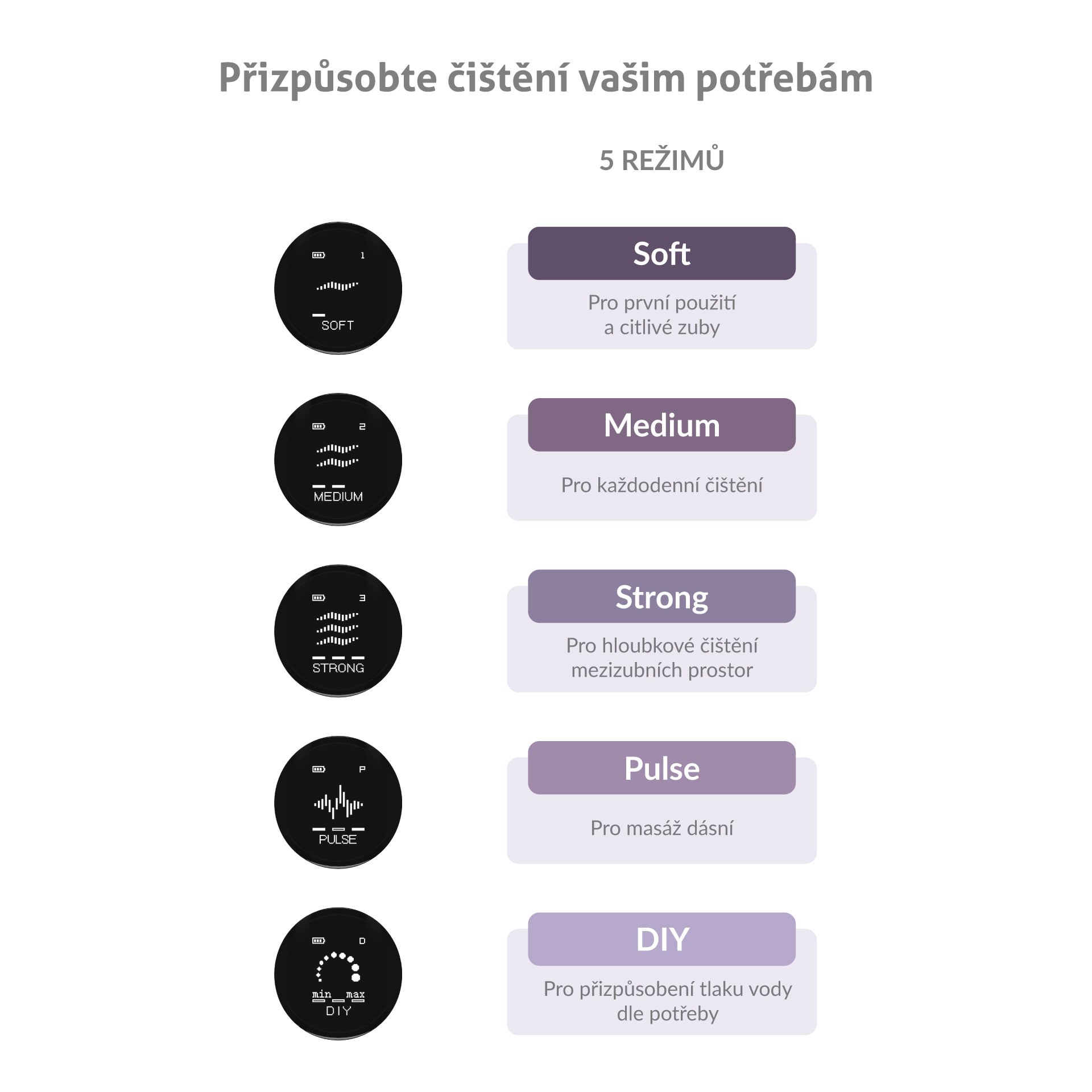 TrueLife AquaFloss Compact C300 ústní sprcha