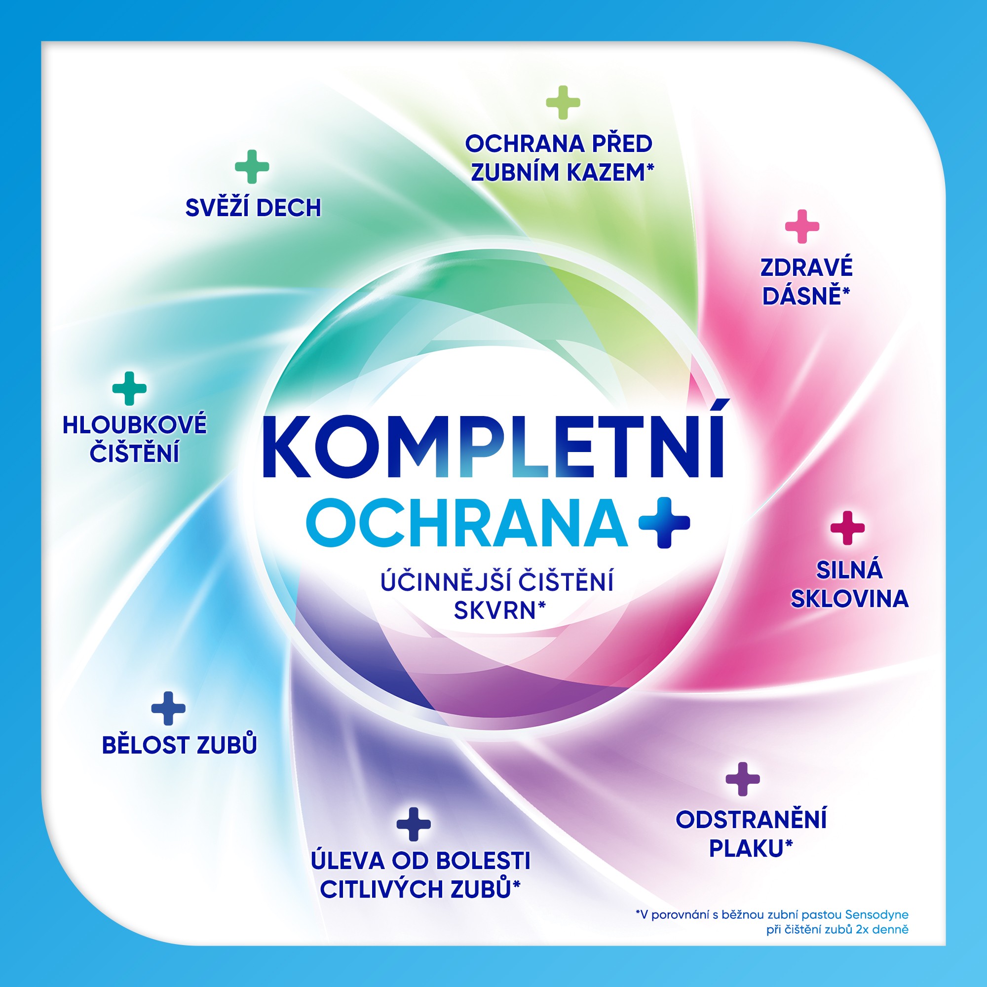 Sensodyne Complete Whitening zubní pasta 75 ml