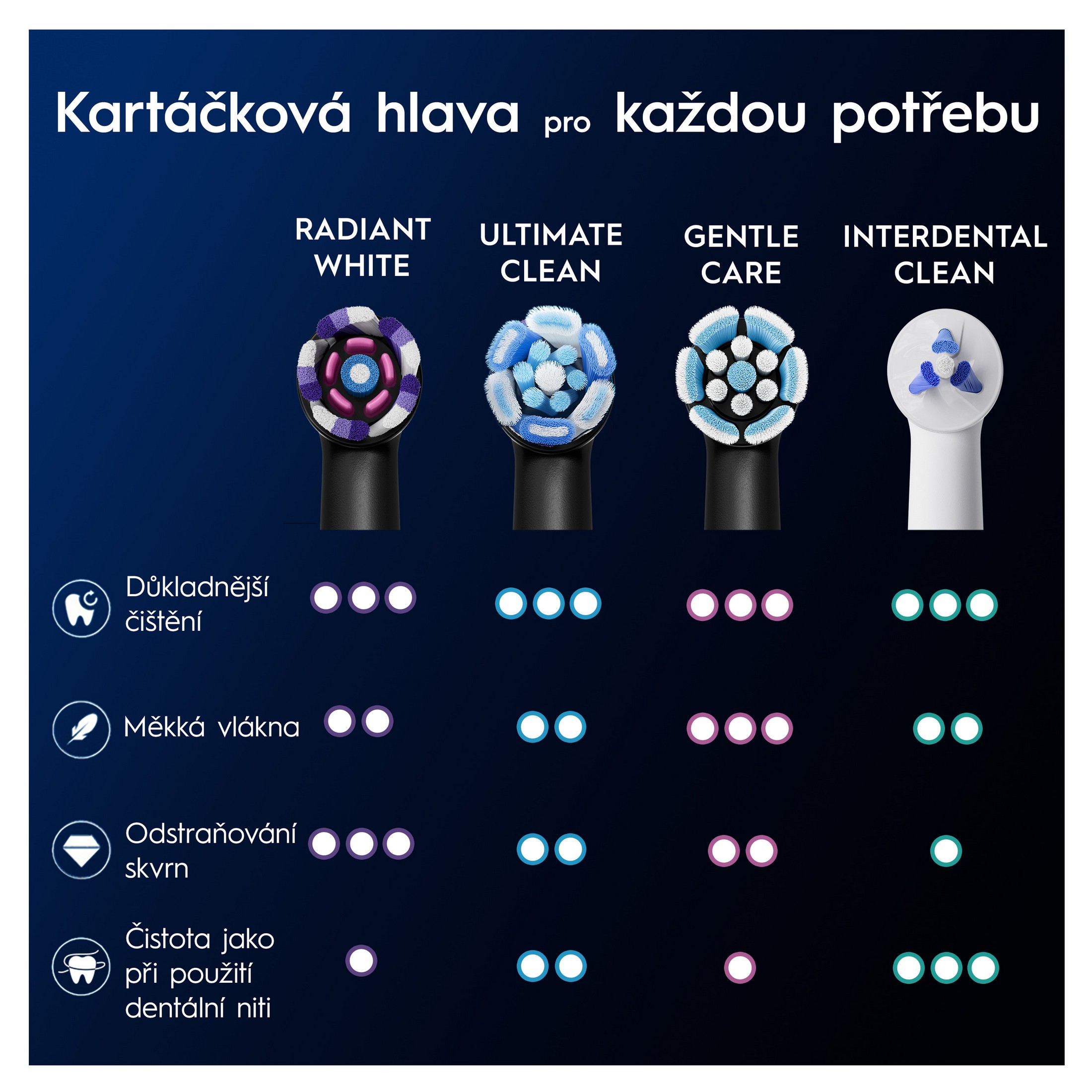 Oral-B iO Radiant White Black náhradní hlavice 4+4 ks